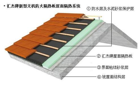 房顶隔热材料 房顶隔热方法?房顶隔热材料?