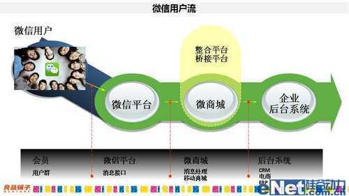 市场营销案例分析 微信市场推广营销案例分析