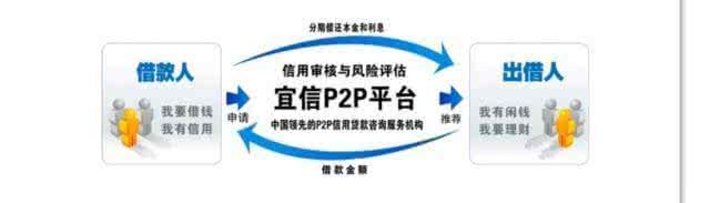 呼和浩特住房抵押贷款 呼和浩特抵押贷款有哪些担保方式？担保程序是什么