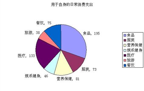 大学生饮食调查报告 大学生饮食健康情况调查报告