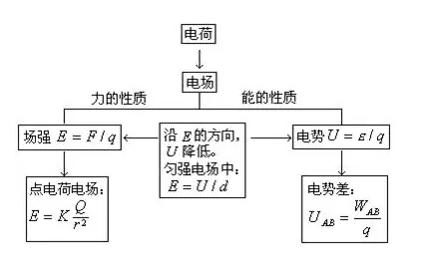 高二物理知识点 高二物理下册《能源和可持续发展》知识点