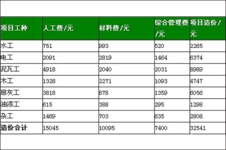 半包装修报价清单 装修半包和全包哪个好 半包装修报价清单介绍