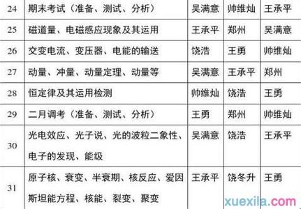 高三物理教学工作目标 高三下学期物理教学工作计划