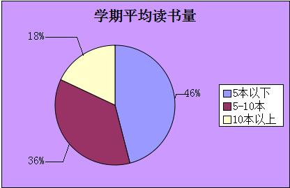 当代大学生读书观 当代大学生如何读书