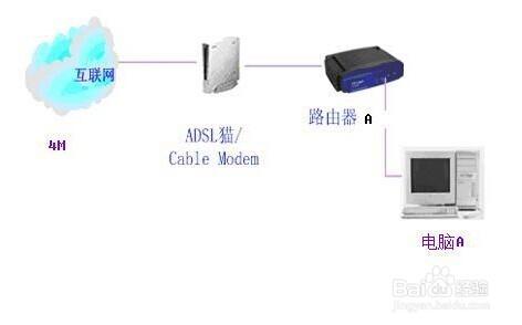 电脑连接无线网络受限 电脑网络连接断开或受限怎么办