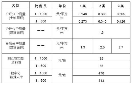 房屋面积测绘收费标准 小房教您看房屋测绘面积图，算测绘收费标准！