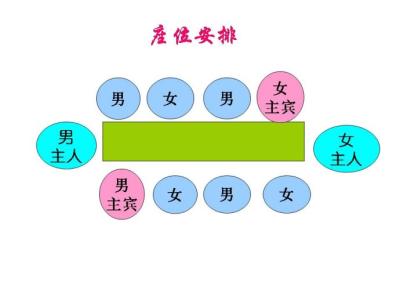 中国餐桌礼仪常识 最新中国餐桌礼仪常识