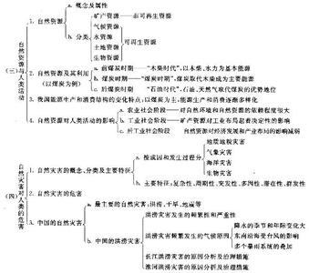 高一地理必修一第四章 高一地理必修1第四章试题及答案