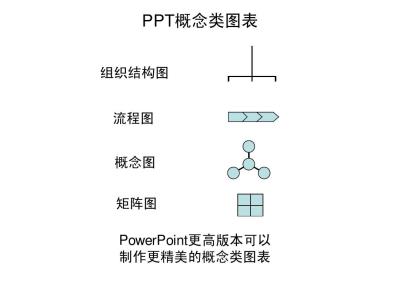 word2007流程图制作 ppt2007怎么制作流程图图文教程