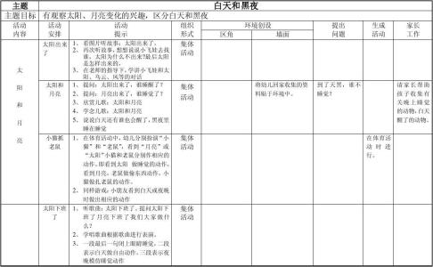 托班4月份主题活动计划 托班主题活动计划