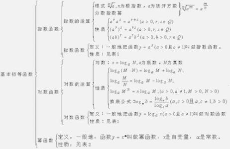 数学高中必修五知识点 必修五数学知识点