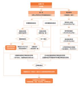 两限房在哪里申请 固安申请两限房的地点在哪里？申请流程是什么