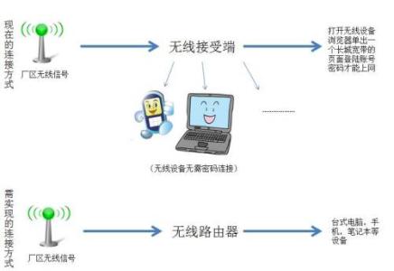 无线路由器隐藏信号 路由器怎么隐藏wifi网络信号_如何隐藏路由器无线网络信号