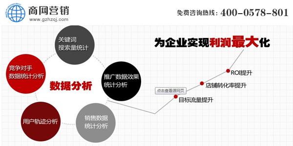 电商代运营公司 电商代运营公司如何赚钱