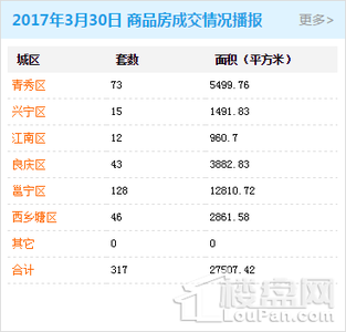 自住型商品房网签 申请长沙自住商品房可以选择楼盘吗？需要网签吗