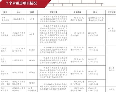 租房行业研究报告 公租房怎么摇号　公租房项目可研报告