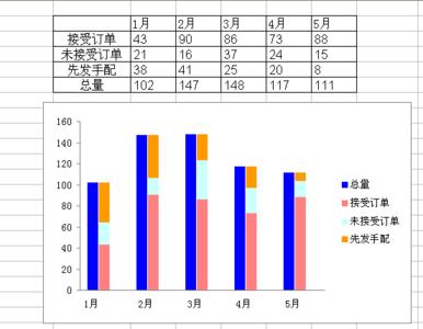 excel图表制作方法 Excel中图表制作的基本方法