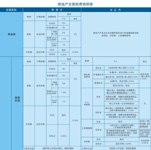 杭州购房攻略 置业杭州 2015最新贷款购房新攻略大全