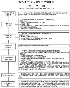 海口申请经济适用房 海口经济适用房申请条件和经济适用房申请流程