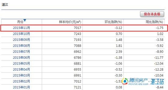 自住型商品房网签 在任丘买自住商品房在哪里网签？要提供什么材料