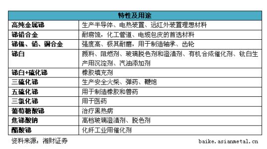 油漆种类和用途 油漆有什么种类，用途都是什么