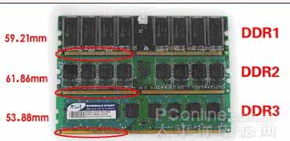 电脑内存条的分类 内存条的分类