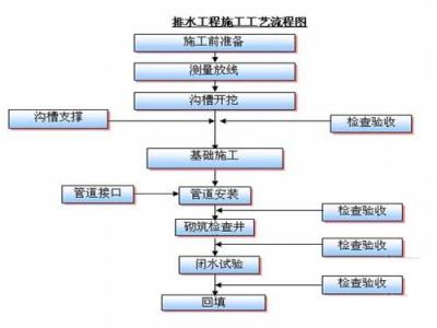 配套设施包括哪些 何为配套设施？都包括啥？