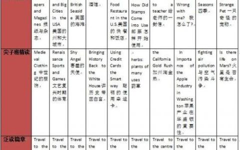 2017年劳动节放假范文 2017人教版三年级下册劳动与技术教学计划范文