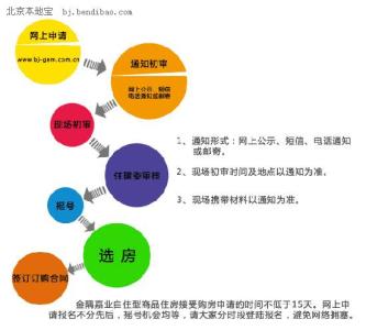 教师资格证报名流程 自住房报名资格有什么要求?自住房报名流程?