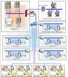 计算机网络系统集成 试论计算机网络系统的设计与安全