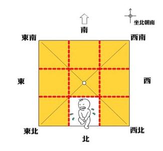 房屋缺角是什么意思 房屋缺角是什么意思？缺多少为缺