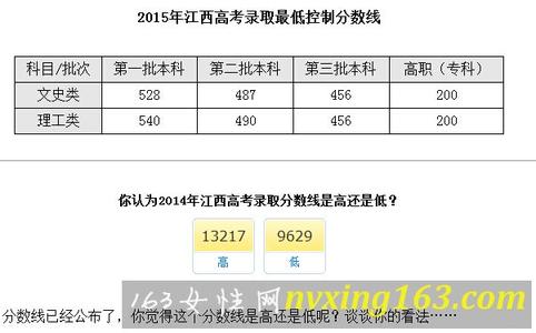 江西中考志愿填报系统 江西高考平行志愿填报策略 江西高考分数线