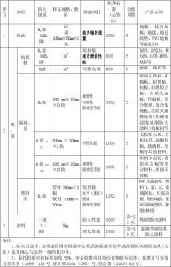 室内装修空气检测标准 装修材料用哪种检测标准才合理？标准就是尺度！