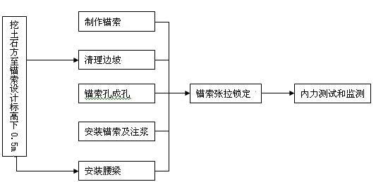 开放漆工艺流程 半开放漆工艺流程，半开放漆施工工艺