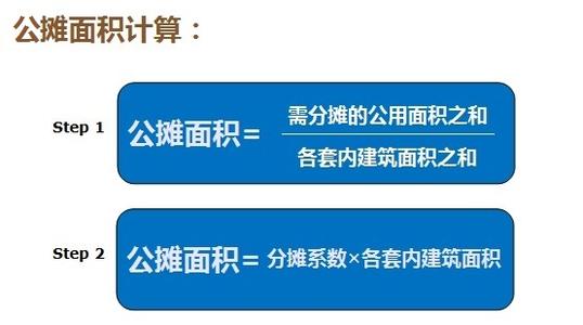 楼房的公摊面积怎么算 住宅建筑面积规范 楼房公摊面积计算公式