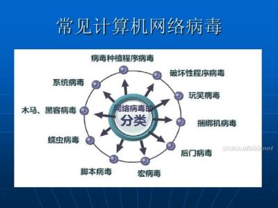 网络安全培训资料 网络与信息安全培训资料 网络安全培训资料