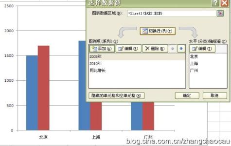 excel2007制作柱形图 excel2007如何制作柱形图