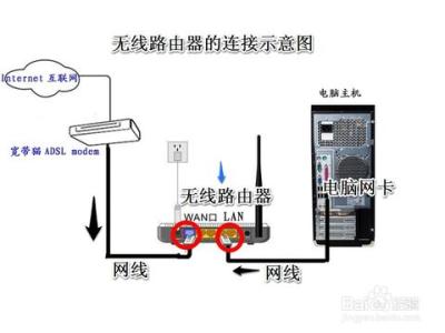 电脑连接wifi不能上网 电脑连接无线路由器不能上网怎么办_电脑连接wifi不能上网