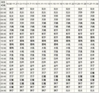 射手座的上升星座 上升星座射手座的优点和缺点