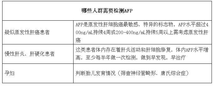 孕妇甲胎蛋白正常值 孕妇甲胎蛋白正常值是多少 孕妇甲胎蛋白正常值