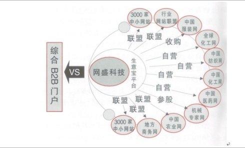 林伟贤最佳商业模式 最佳商业模式指什么