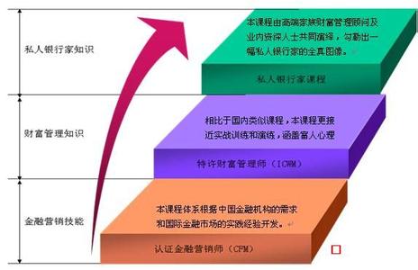 英国教育体系英文介绍 英国的银行体系介绍