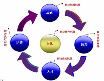 小企业运营管理 企业运营管理模式