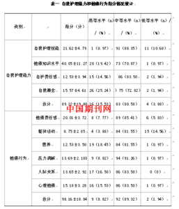 picc并发症预防和处理 肿瘤患者治疗间歇期出院后携带PICC并发症发生原因及护理论文