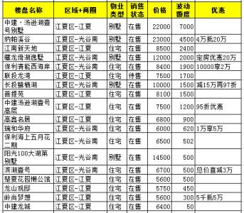 房产权到期后自动续期 武汉别墅产权年限是多久？到期后可以续期吗