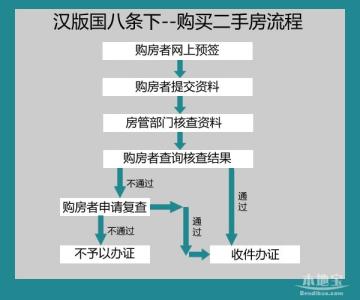 苏州二手房交易流程 苏州二手房可以零首付吗？流程是什么