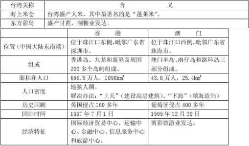 2017初中生物会考资料 初中生物会考资料