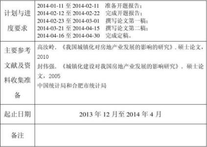 毕业论文开题报告范文 最新教育论文开题报告范文