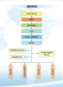 宣传部的工作职责 秘书处的职责