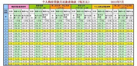 买房按揭利息计算器 买房按揭利息含义 按揭利息怎么算？